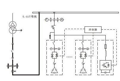 無功補(bǔ)償裝置的組合元件